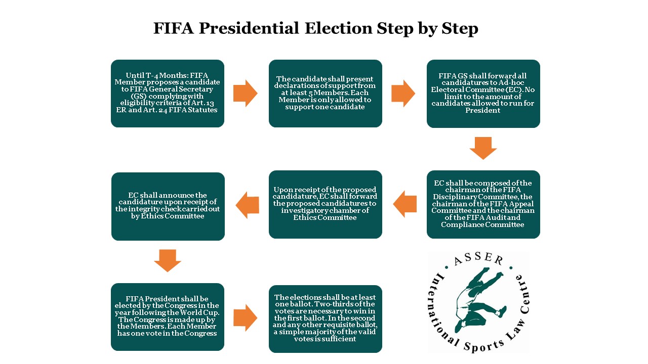 electoral-cycle-s-steps-training-eces-european-centre-for-electoral